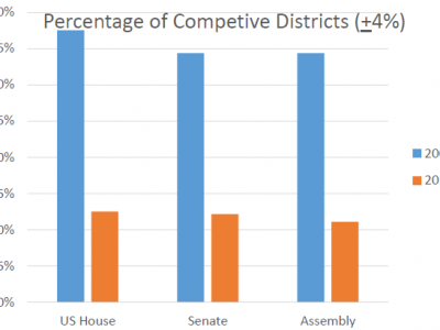 Data Wonk: Wisconsin Is Now a Republican Oligopoly