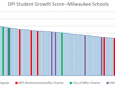 Data Wonk: How Good Are Charter Schools?