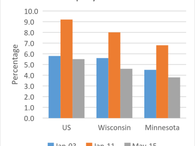Data Wonk: Why Is Minnesota Outperforming Wisconsin?