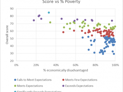 Data Wonk: Can MPS Learn From the Data?