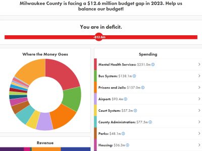 Op Ed:县在线预算工具的不足